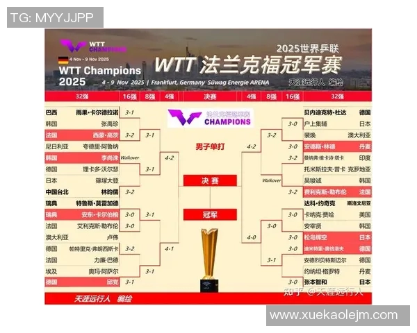 运动数据南京乒乓球队在世界锦标赛积分榜上以72分稳居第一名展现强劲实力