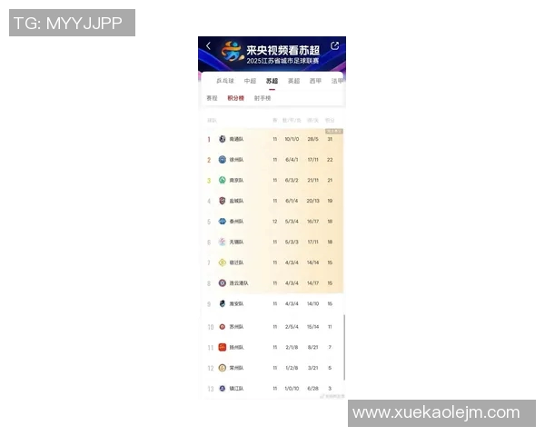运动最新数据南京足球队在大师赛积分榜上以100分稳居第一名展现强大实力