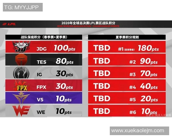 实时新闻全球总决赛积分榜更新WE战队以78分稳居第一名 实时新闻全球总决赛积分榜更新WE战队以78分稳居第一名